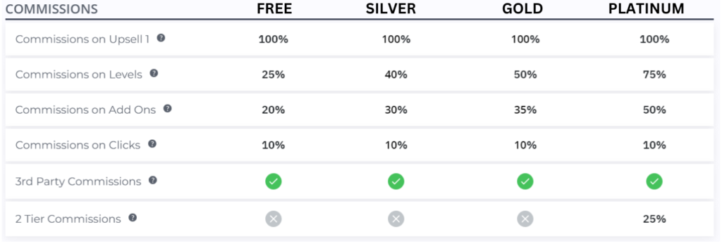 Master Affiliate Profits Commission Pay Out Chart.