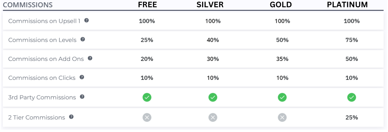 Master Affiliate Profits Commission Pay Out Chart.